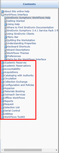 SirsiDynix_Help_contents_folders.png