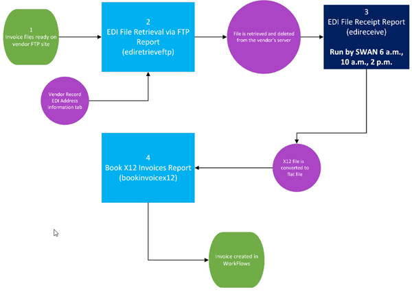 edi-invoices-2.png