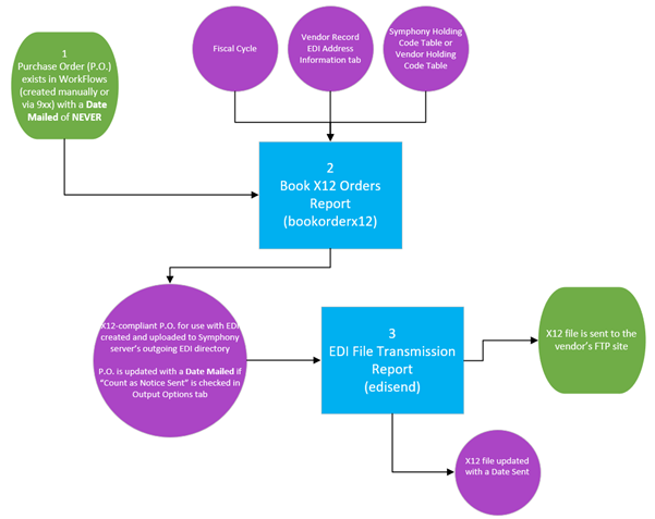 edi-order-flowchart.png