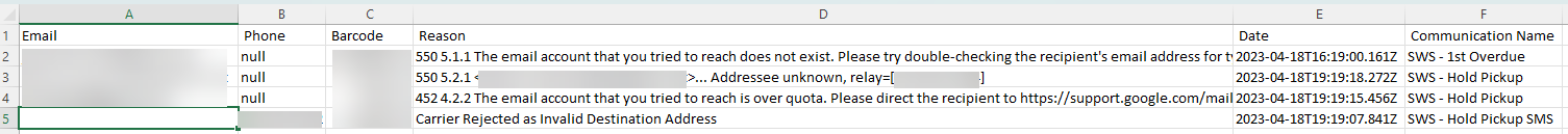 failure report