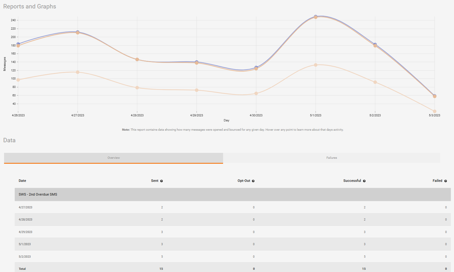 Graph report 