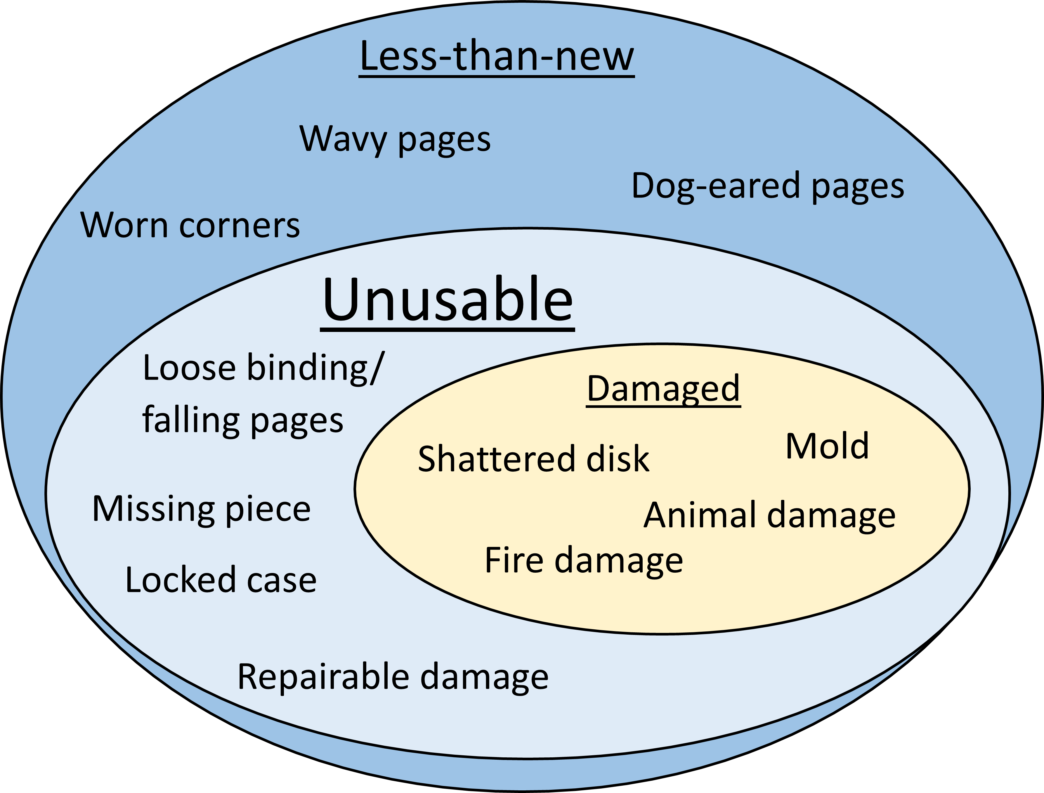 Unusable Diagram 